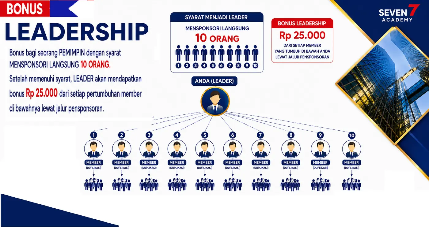 Ilustrasi Bonus Leadership