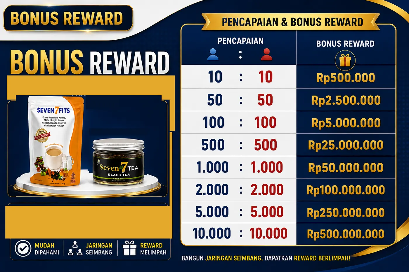 Tabel Bonus Reward RICH7